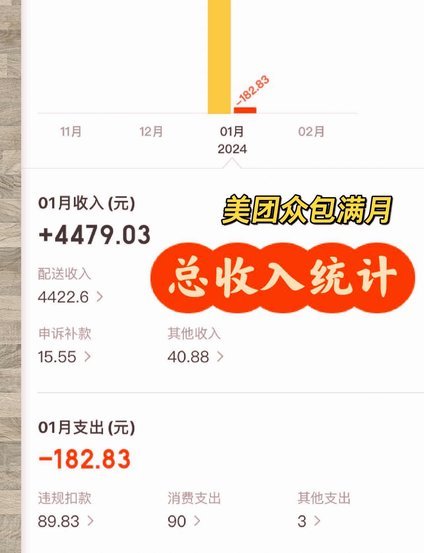 美团月付提现难？ 别慌，这些方法可行