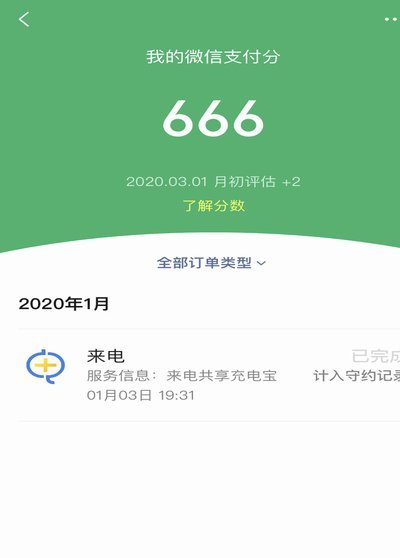 战略分付额度：高效执行指南