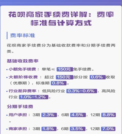 花呗与商家：一场微妙的博弈