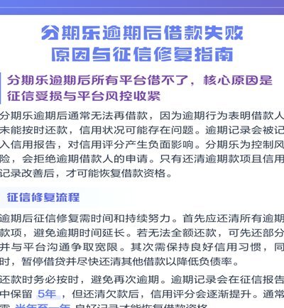 分期乐有额度借不出来钱怎么回事