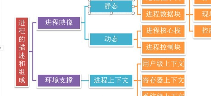 分期乐：取消代扣，掌控还款