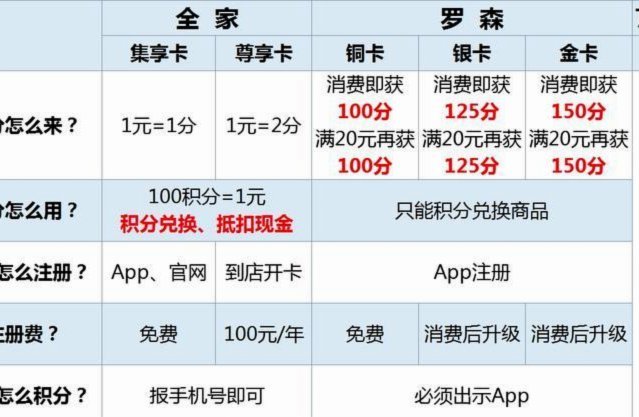便利卡2万元变现策略解析