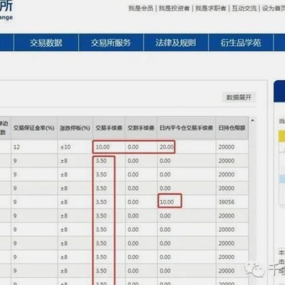 白条秒到手续费多少