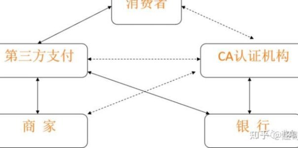 支持白条的第三方平台是什么
