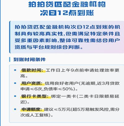 拍拍贷：互联网借贷平台解读