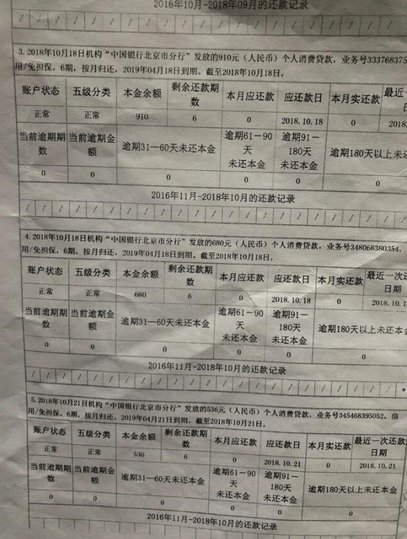 资金流动：拿去花还钱