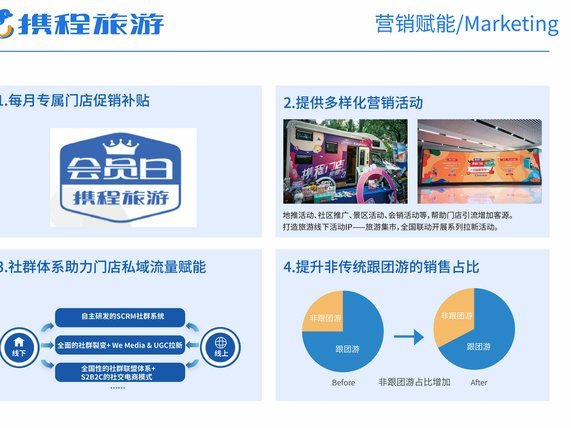 携程拿去花怎么提现方法
