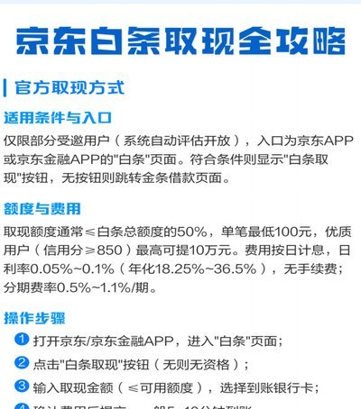 白条使用指南：妙用与防踩坑